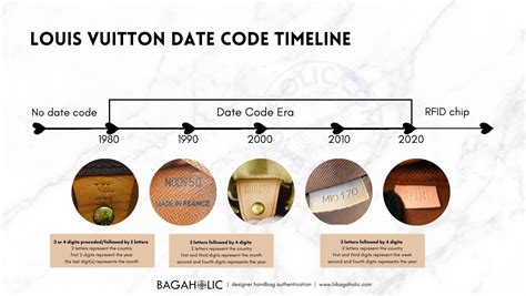 lv datecode checker|louis vuitton date code chart.